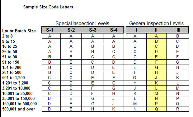 Quality_control_pre_shipment_inspection_AQL_chart_2