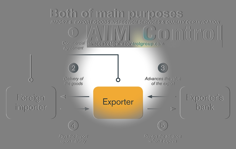 IMPORT_EXPORT_GOODS_INSPECTION_SERVICES_QUALITY_CERTIFICATION_PURPOSE