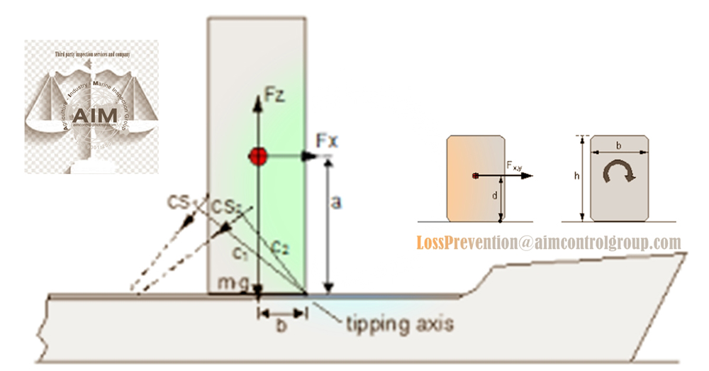 AIM-Expertise-surveyor-heavy-lifting-and-lashing-calculating-transverse-tipping