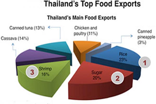 Surveyors_and_tally_clerk_in_Thailand_maket_share