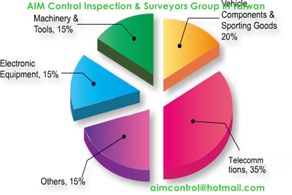 Goods_Taiwan_survey_inspection_in_Taiwan_Company