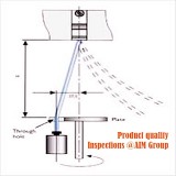 Giám định chất lượng sản phẩm