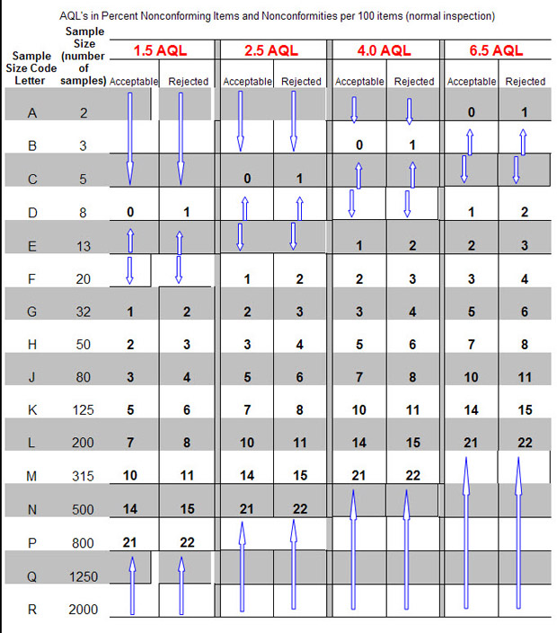 Quality_control_pre_shipment_inspection_AQL_chart_1