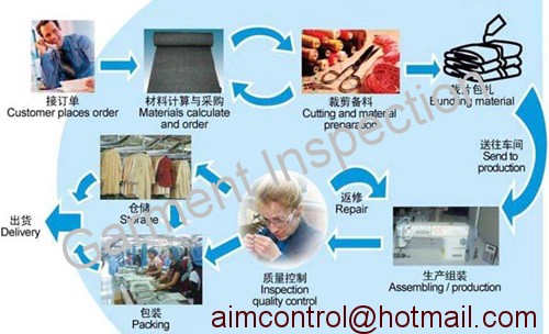 Asia_Garment__Consumer_goods_quality_control_inspection_certificate_AIM_Control