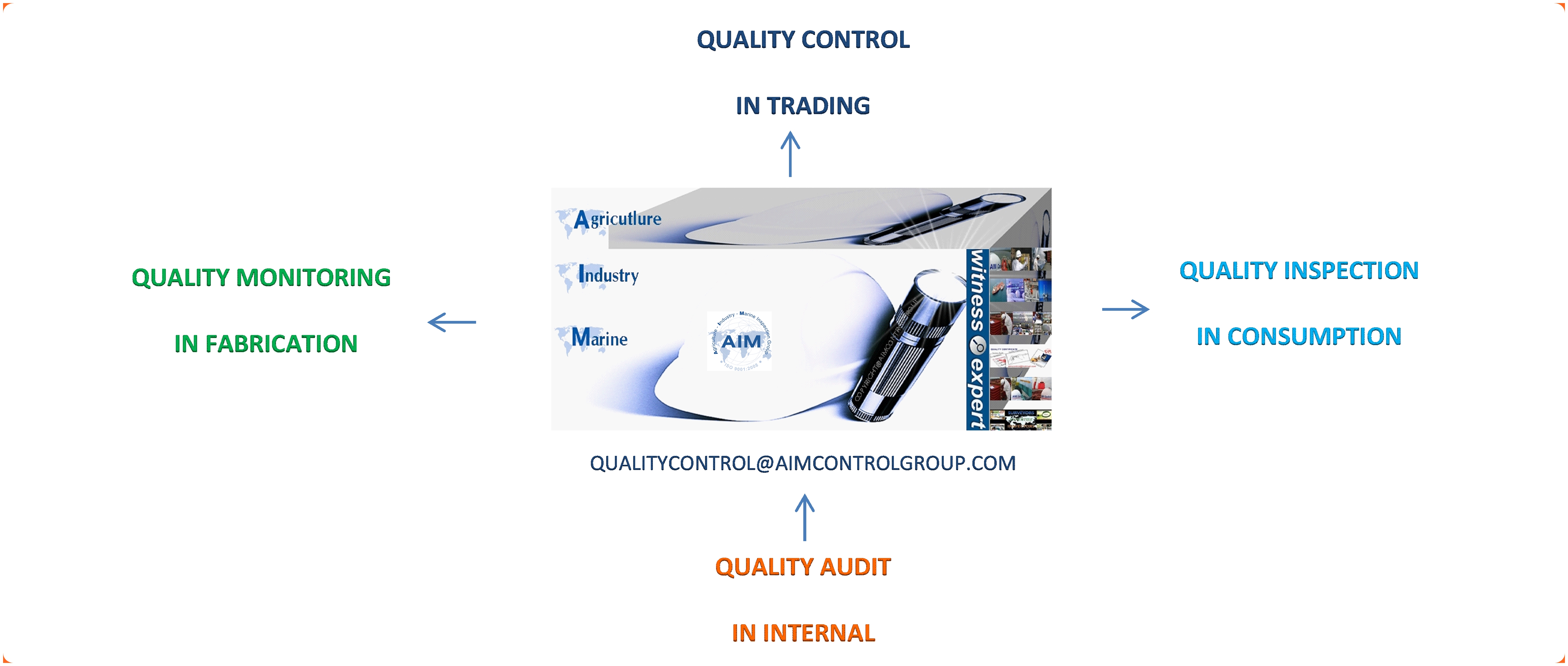 AIM_Control_Quality_Control_Inspection_Certification_services_company