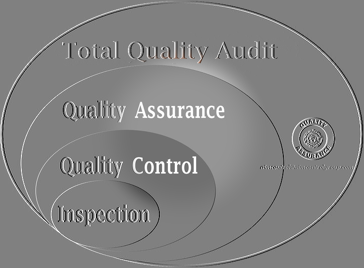 AIM_Group_Factory_audit_Total_Quality_Assurance