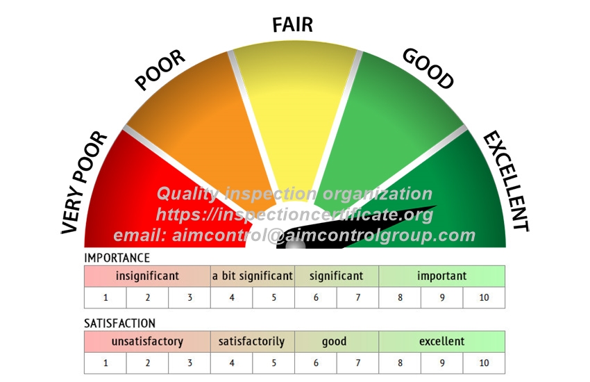 uality-inspection-score