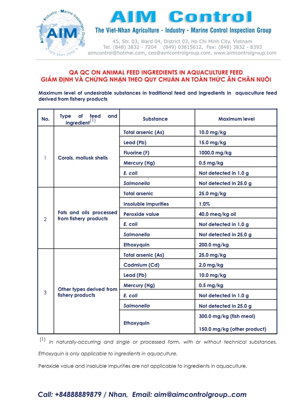 QA_QC_on_animal_feed_ingredients_in_aquaculture_feed_productys