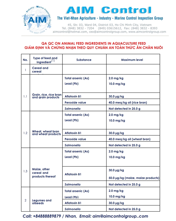 QA_QC_on_animal_feed_ingredients_in_aquaculture_feed_plants