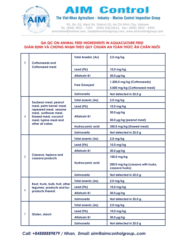 QA_QC_on_animal_feed_ingredients_in_aquaculture_feed_4