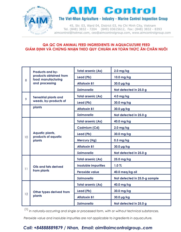 QA_QC_on_animal_feed_ingredients_in_aquaculture_feed_5