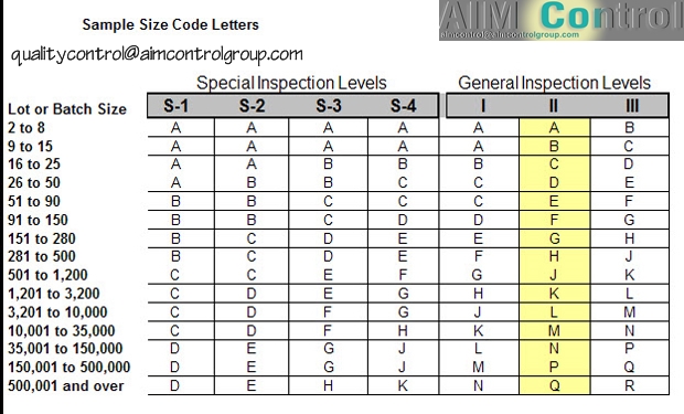 AIM-Internation-Inspection-of-product-quality-inspection-services