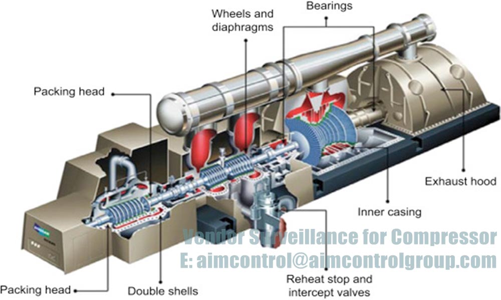 Vendor_Surveillance_for_fuel_power_plants