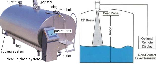 Mobilize_cargo_tank_calibration