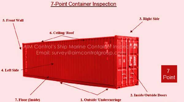 Giám định Container của công ty giám định AIM Control cung cấp