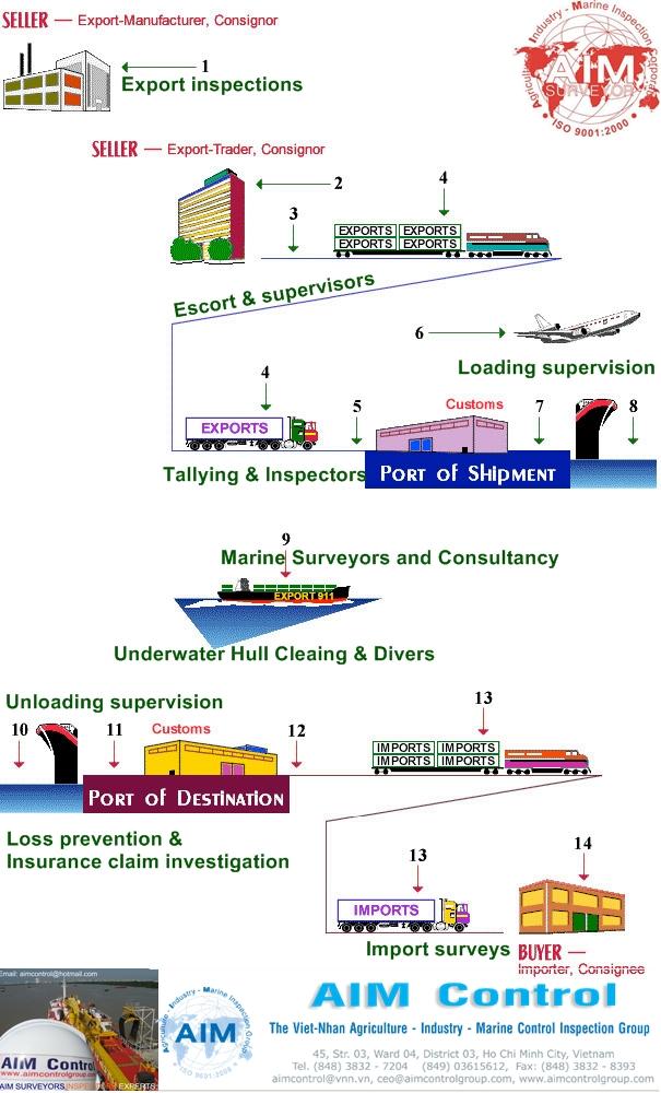 Cargo_Shipping_Controller_vs_Investigators